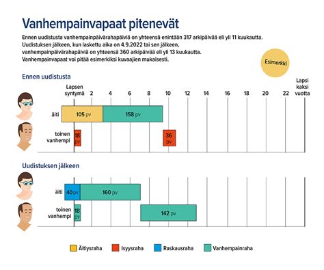 vanhempainraha maksupäivä|Vanhempainpäivärahan laskuri